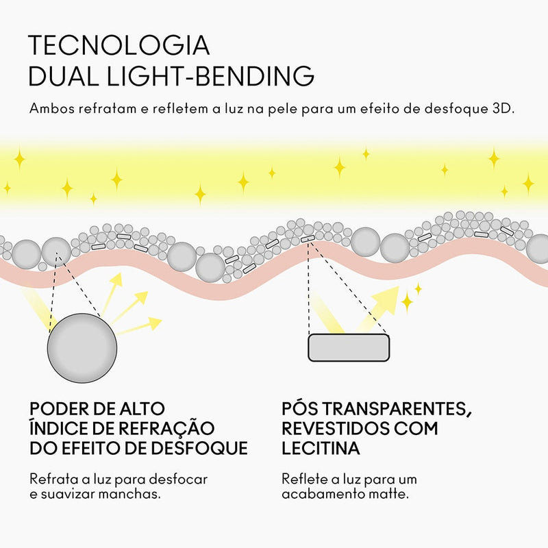 Pó Solto Studio Fix Pro Set + Blur